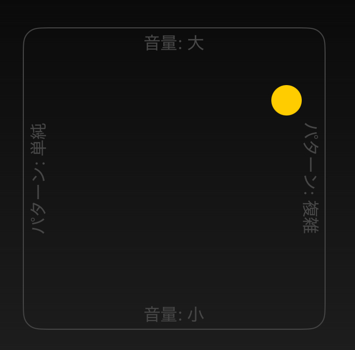 Drummer　複雑さと音量